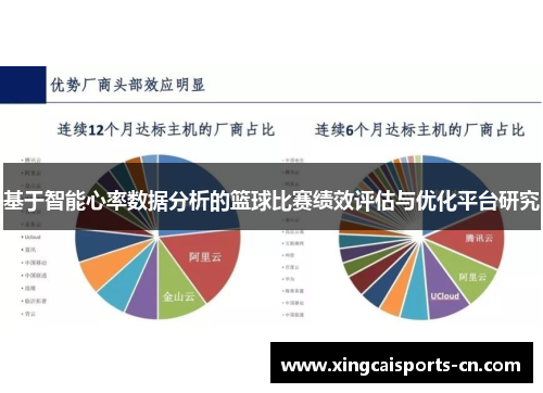 基于智能心率数据分析的篮球比赛绩效评估与优化平台研究