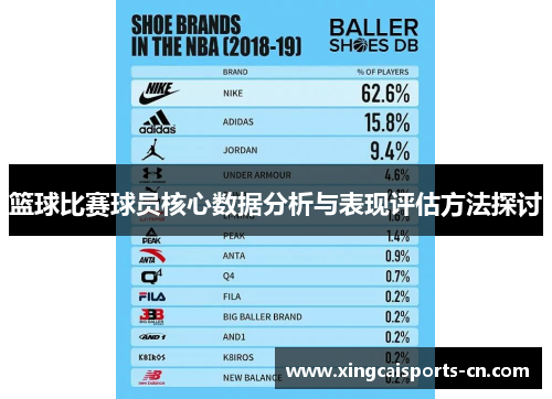 篮球比赛球员核心数据分析与表现评估方法探讨