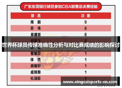 世界杯球员传球准确性分析与对比赛成绩的影响探讨
