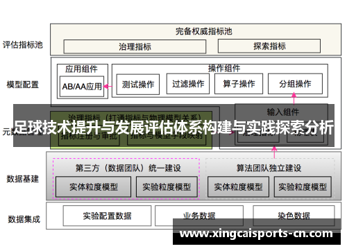 足球技术提升与发展评估体系构建与实践探索分析