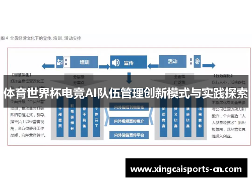 体育世界杯电竞AI队伍管理创新模式与实践探索