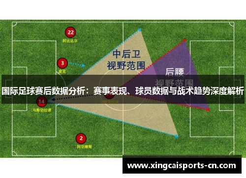 国际足球赛后数据分析：赛事表现、球员数据与战术趋势深度解析