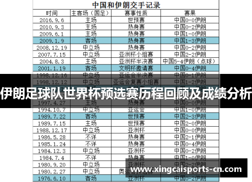 伊朗足球队世界杯预选赛历程回顾及成绩分析