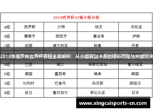 2018年俄罗斯世界杯赛程全面解析：从小组赛到决赛的精彩历程与关键对决