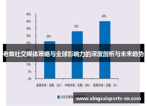 老詹社交媒体策略与全球影响力的深度剖析与未来趋势