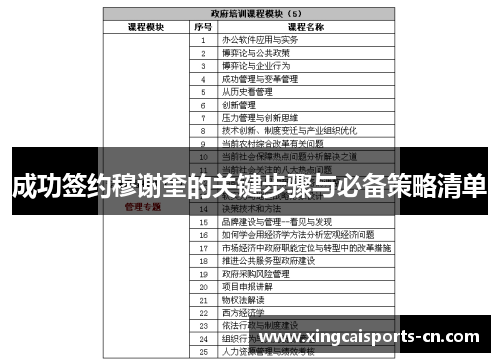 成功签约穆谢奎的关键步骤与必备策略清单