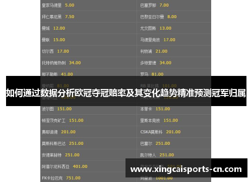 如何通过数据分析欧冠夺冠赔率及其变化趋势精准预测冠军归属