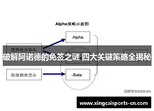 破解阿诺德的免签之谜 四大关键策略全揭秘